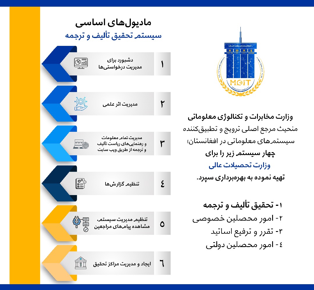 سیستم سازی افغانستان
