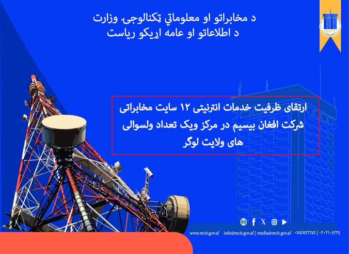 ولایت لوگر افغانستان