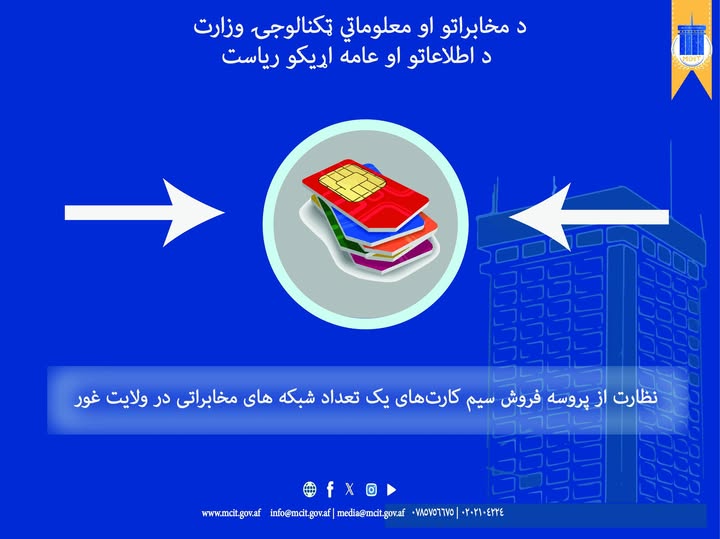 ولایت غور افغانستان