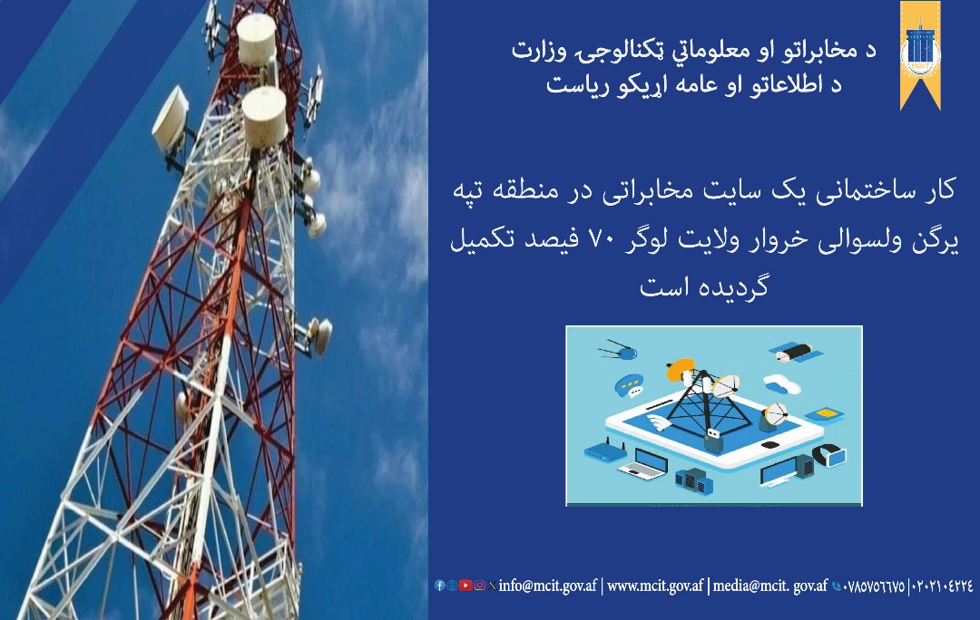 Logar Afghanistan