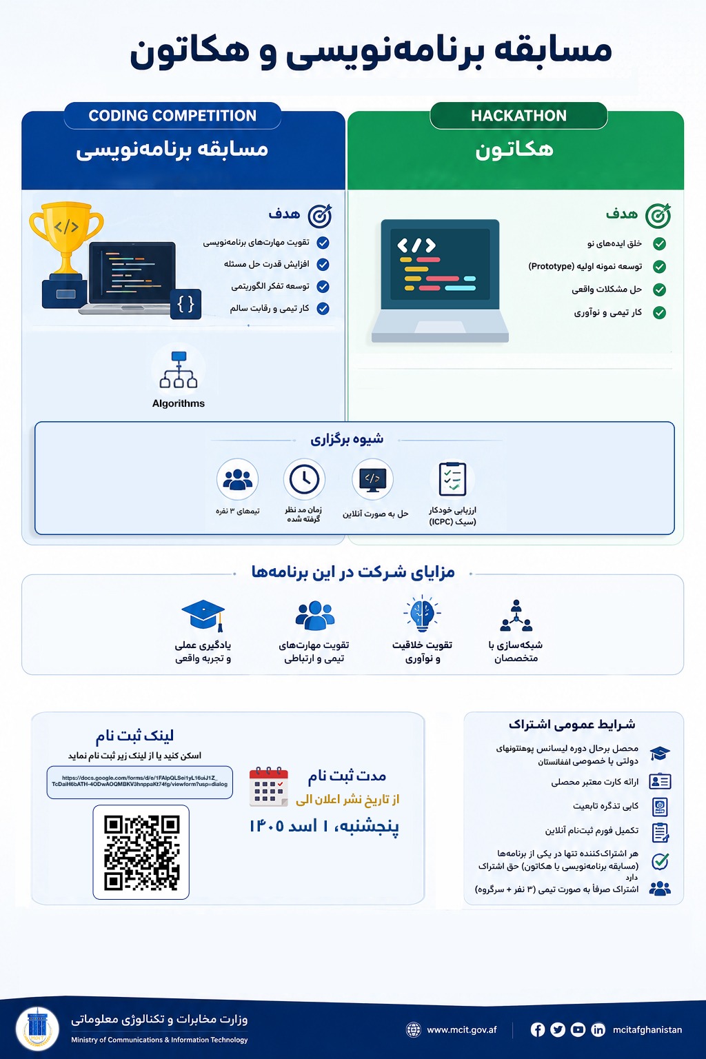 Infographic